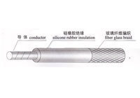 UL3122編織硅膠線/26#高溫硅膠線 性能、應用與選購指南